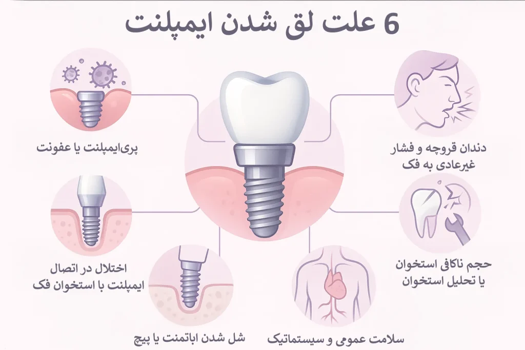 علت لق شدن ایمپلنت