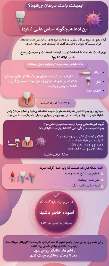 اینفوگرافیک ایمپلنت و سرطان