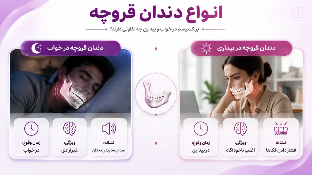 انواع دندان قروچه در خواب و بیداری