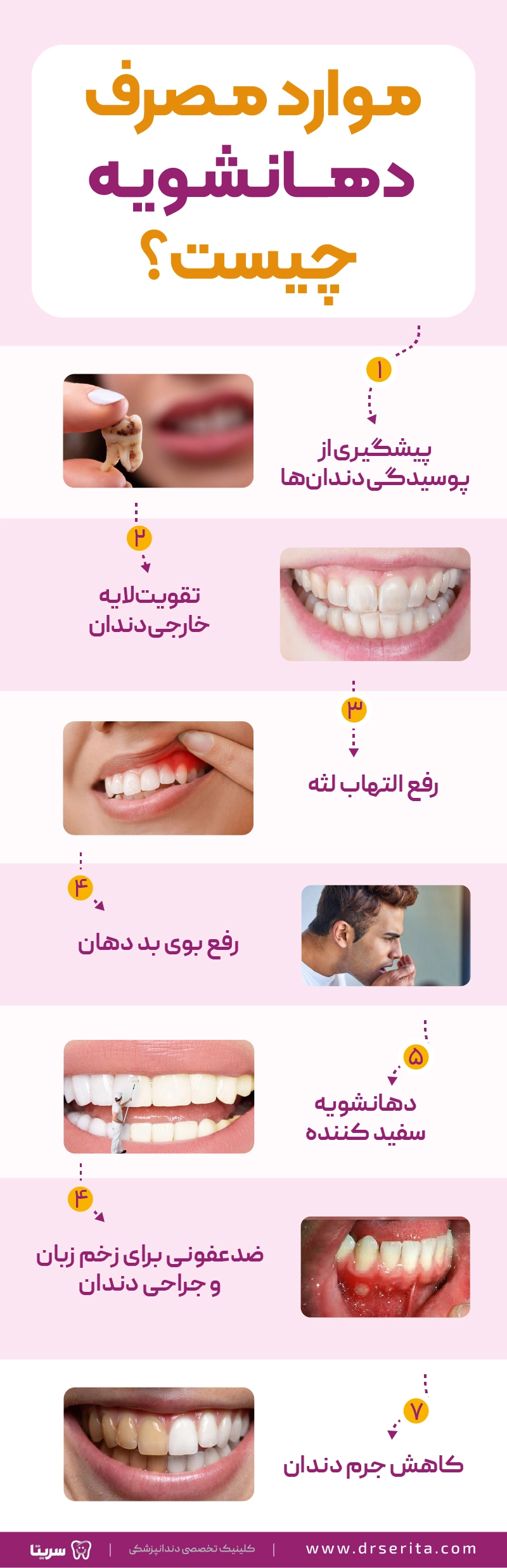 اینفوگرافیک موارد مصرف دهانشویه شامل 7 مورد