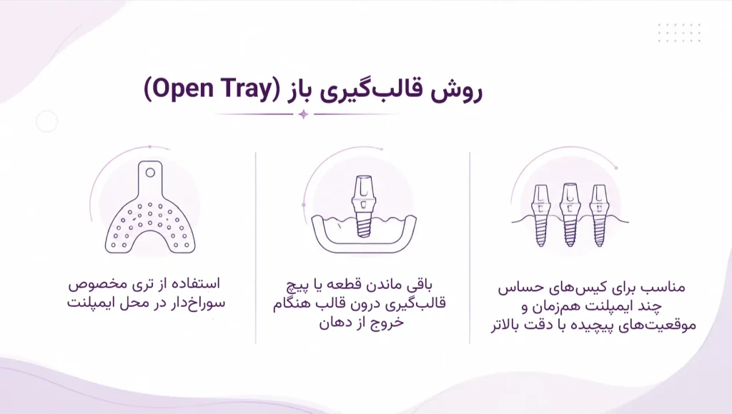 قالب‌گیری باز (Open Tray)