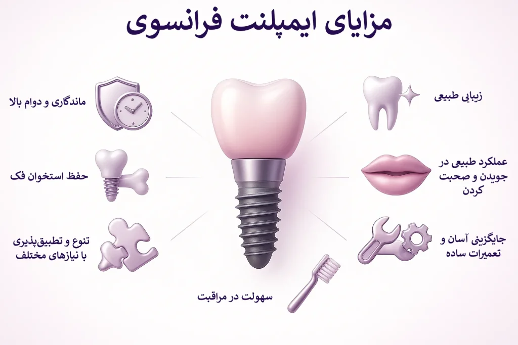 اینفوگرافیک مزایای ایمپلنت فرانسوی