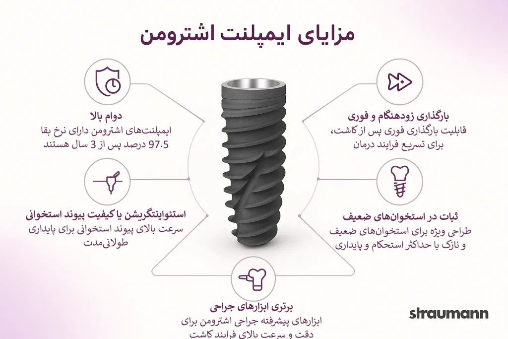 اینفوگرافیک ایمپلنت اشترومن