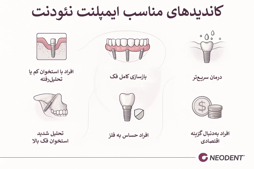 کاندیدهای مناسب ایمپلنت نئودنت