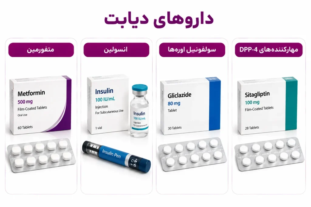 تاثیر داروها بر ایمپلنت دندان: داروهای دیابت