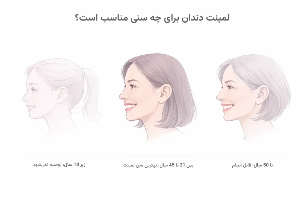 اینفوگرافیک لمینت دندان برای چه سنی مناسب است؟