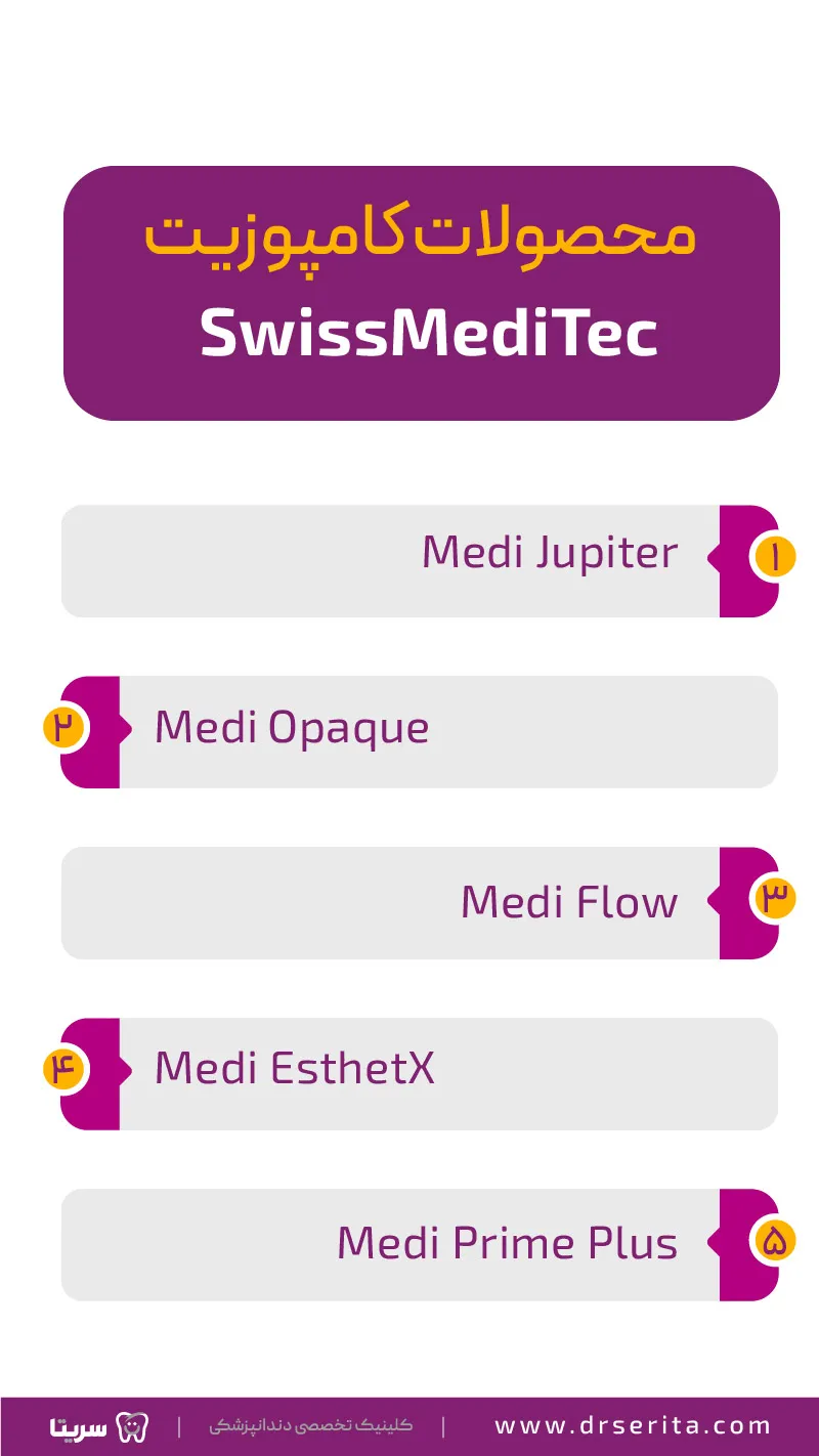 محصولات کامپوزیت سوئیسی SwissMediTec