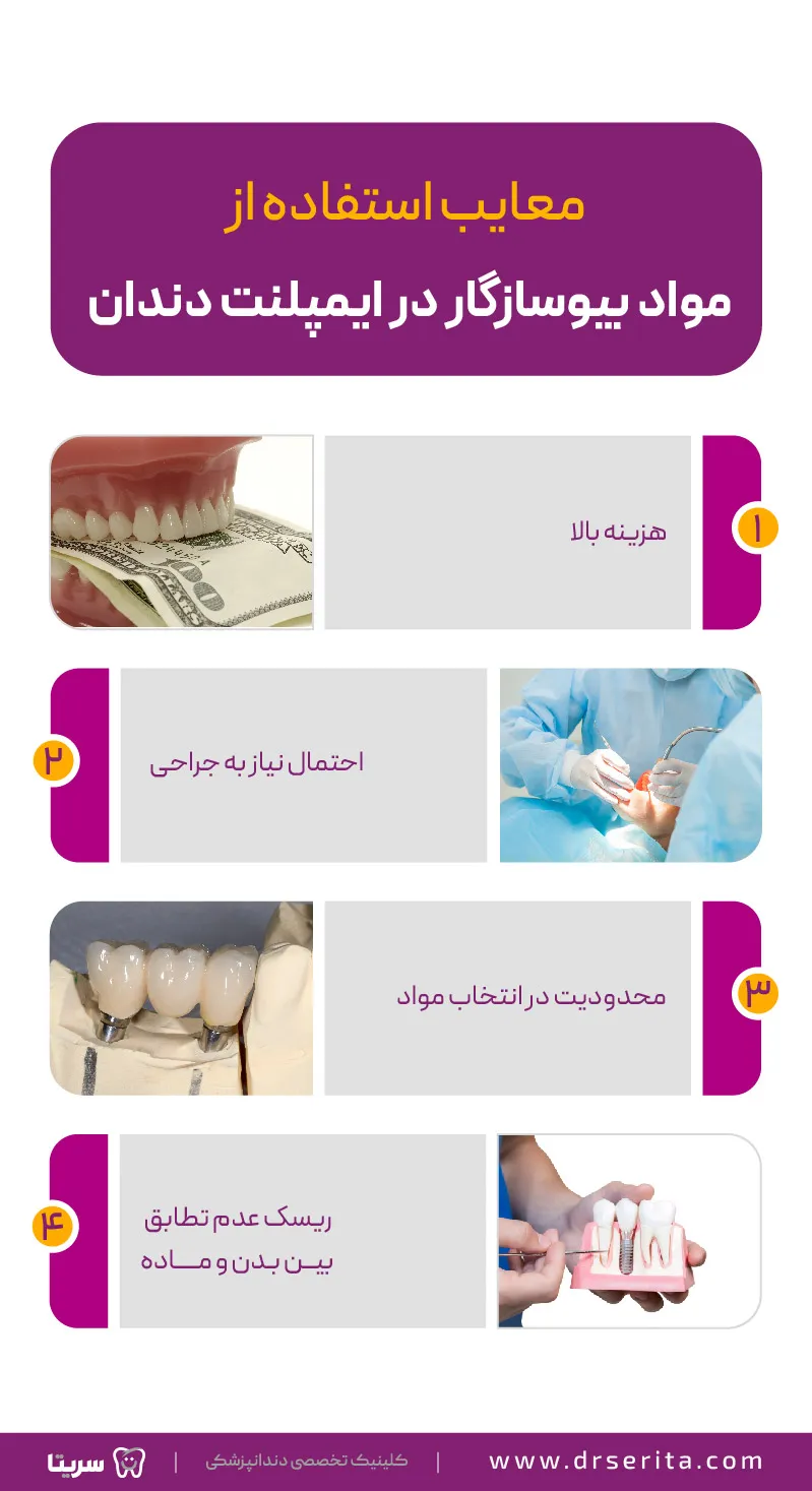معایب استفاده از مواد بیوسازگار در ایمپلنت دندان