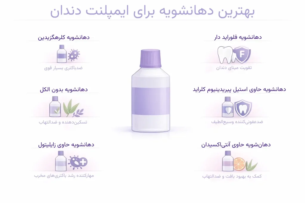 اینفوگرافیک بهترین دهانشویه برای ایمپلنت دندان