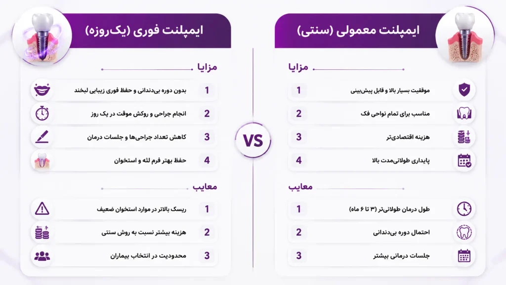 اینفوگرافیک مزایا و معایب ایمپلنت فوری و معمولی