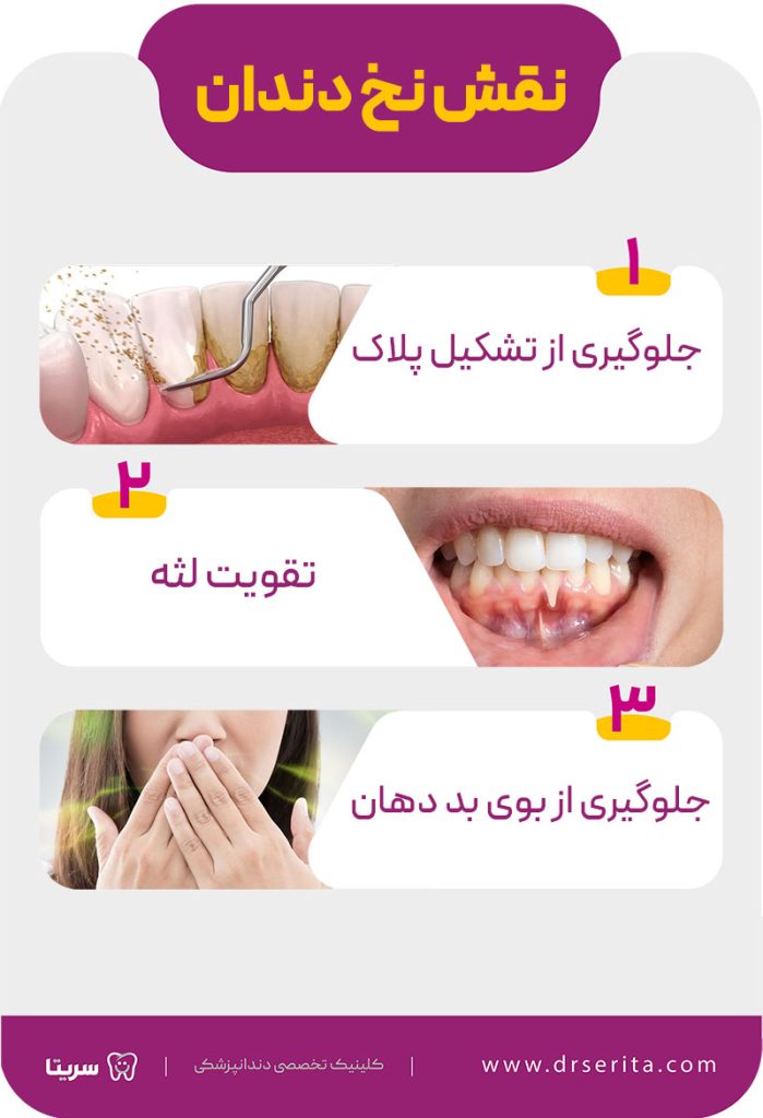 نقش نخ دندان