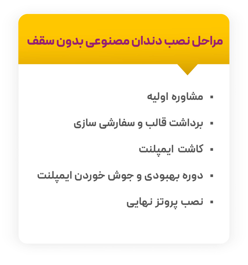 مراحل نصب دندان مصنوعی بدون سقف