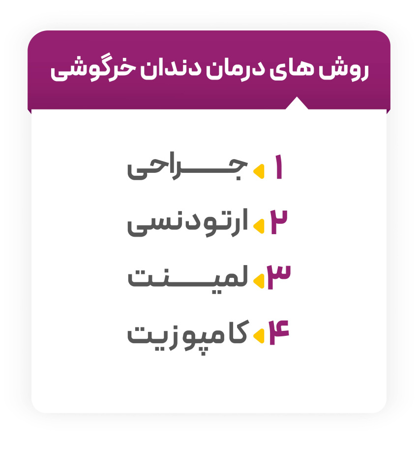 روش های درمان دندان خرگوشی