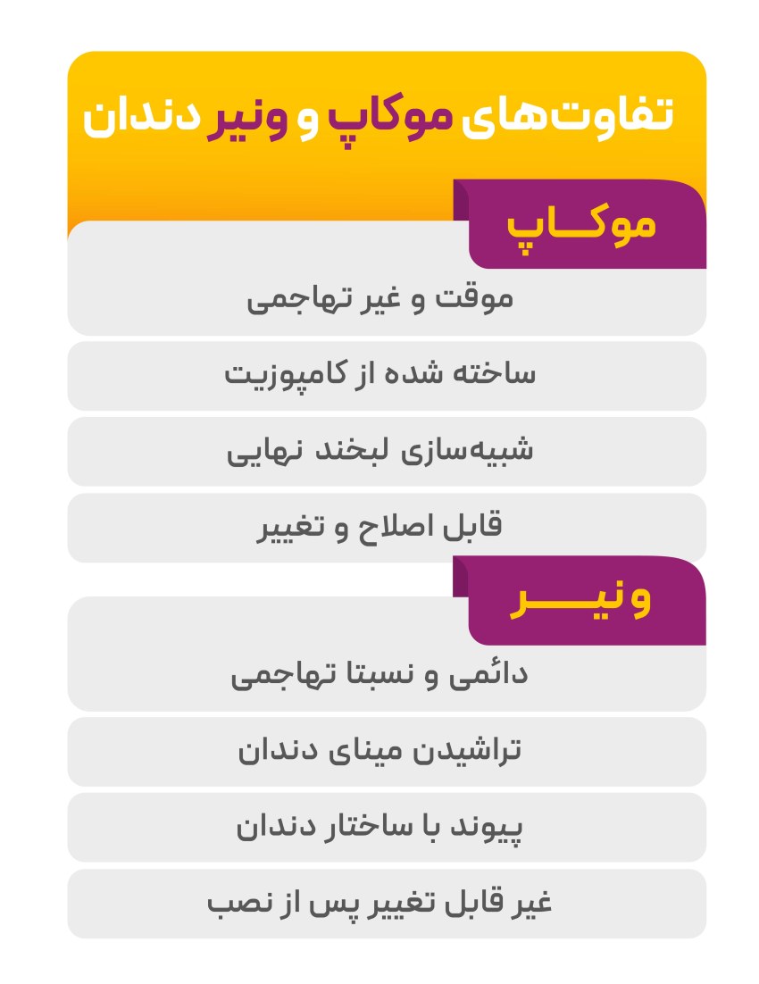 تفاوت های موکاپ و ونیر دندان