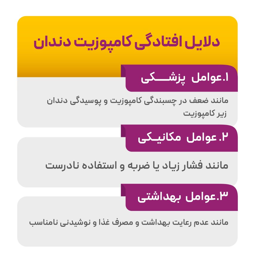 دلایل افتادگی کامپوزیت دندان