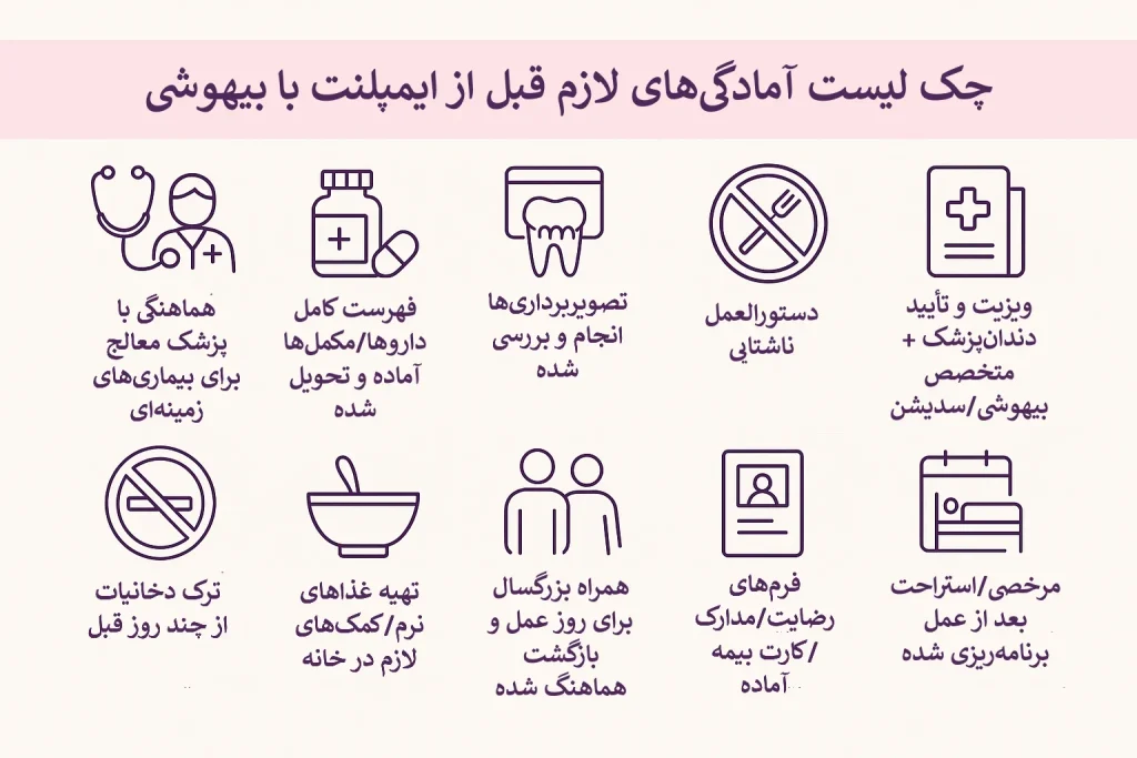 اینفوگرافیک چک لیست آمادگی لازم قبل از ایمپلنت با بیهوشی