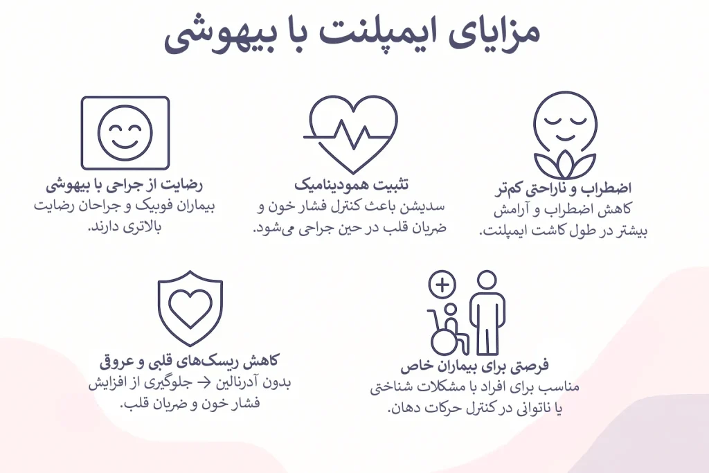 اینفوگرافیک مزایای ایمپلنت با بیهوشی
