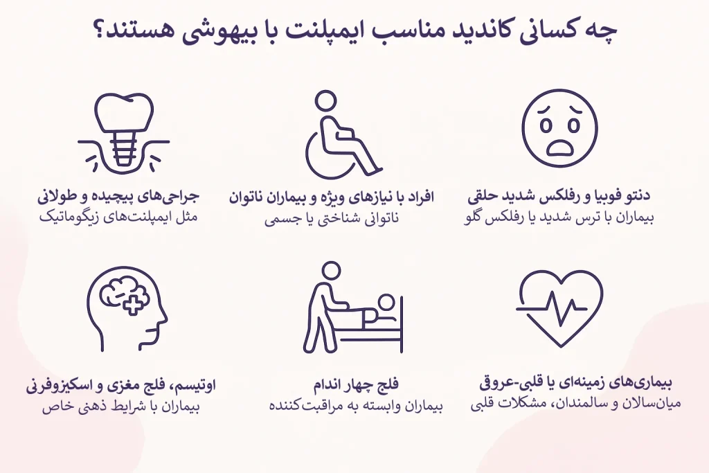 اینفوگرافیک چه کسانی کاندید مناسب ایمپلنت با بیهوشی هستند؟