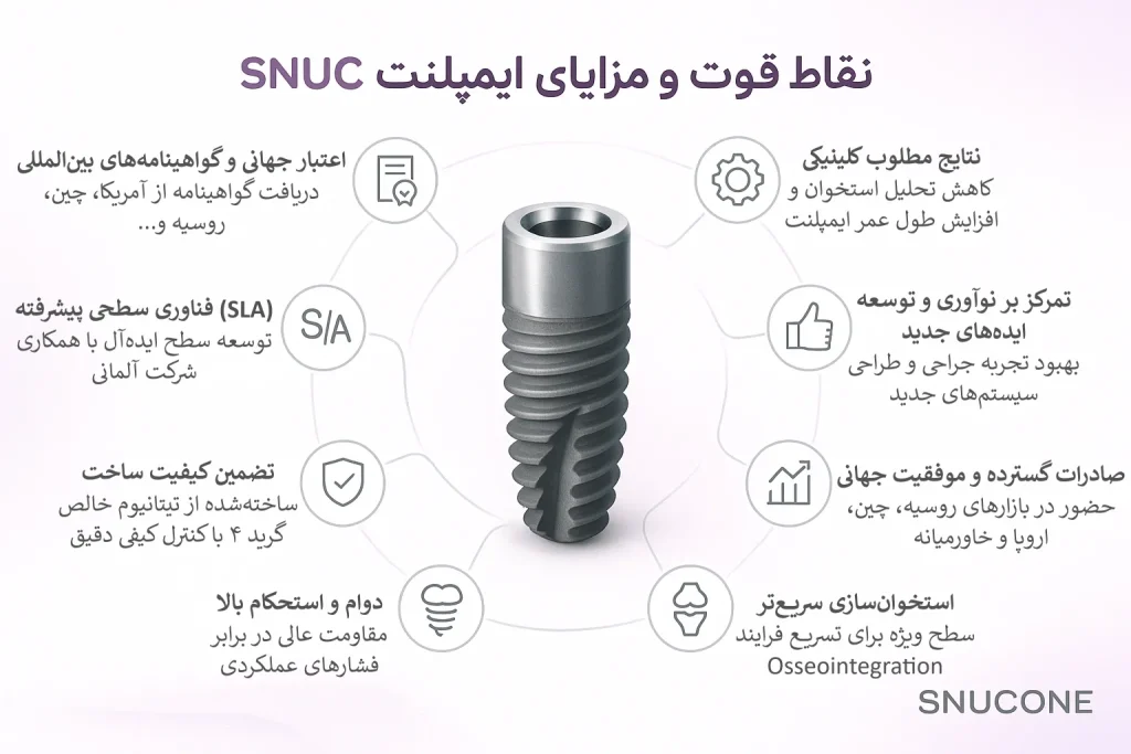 نقاط قوت و مزایای ایمپلنت SNUC