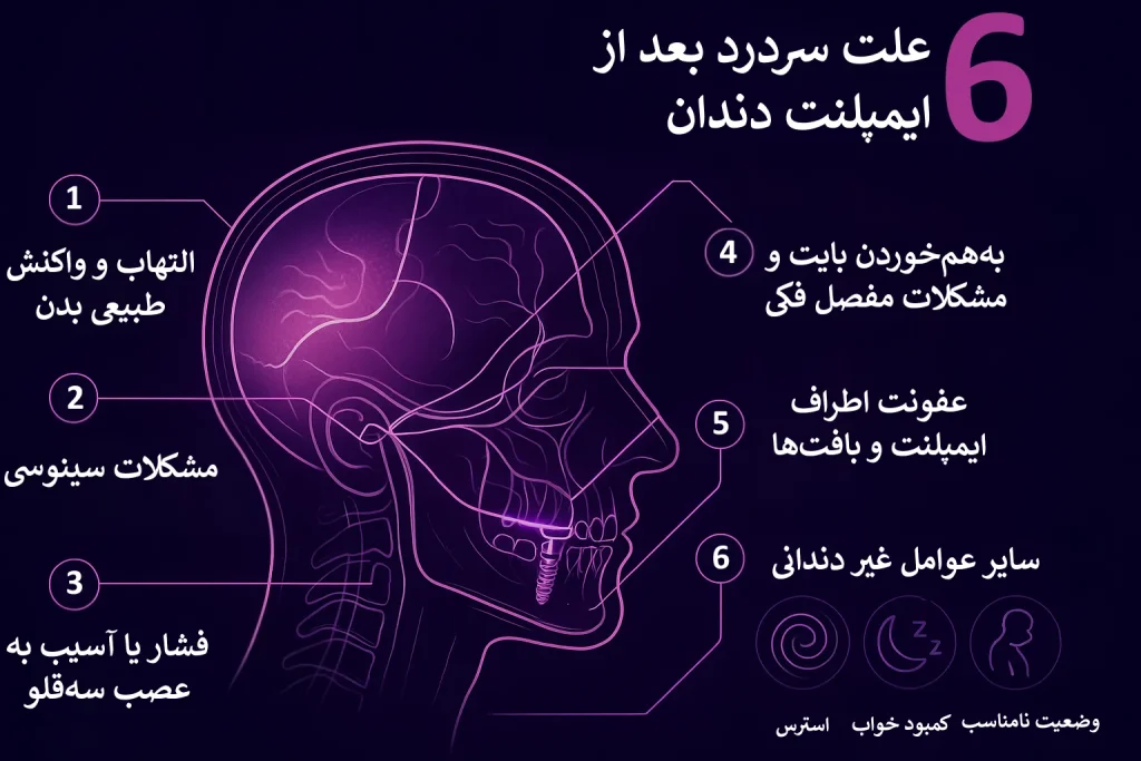 علت سردرد بعد از ایمپلنت