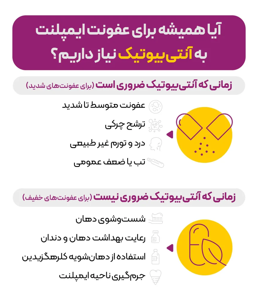 اینفوگرافیک آیا همیشه برای عفونت ایمپلنت آنتیبیوتیک لازم است؟