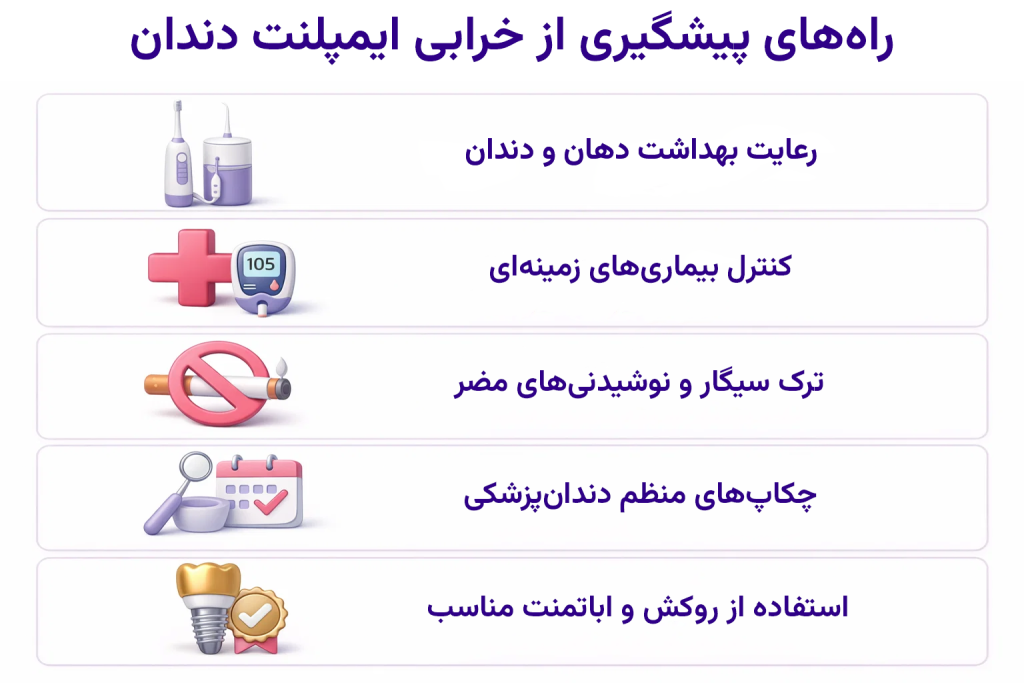 اینفوگرافیک راههای پیشگیری از خرابی ایمپلنت دندان