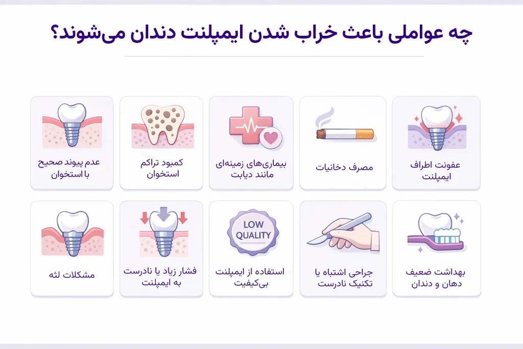 اینفوگرافیک چه عواملی باعث خراب شدن ایمپلنت دندان میشوند؟