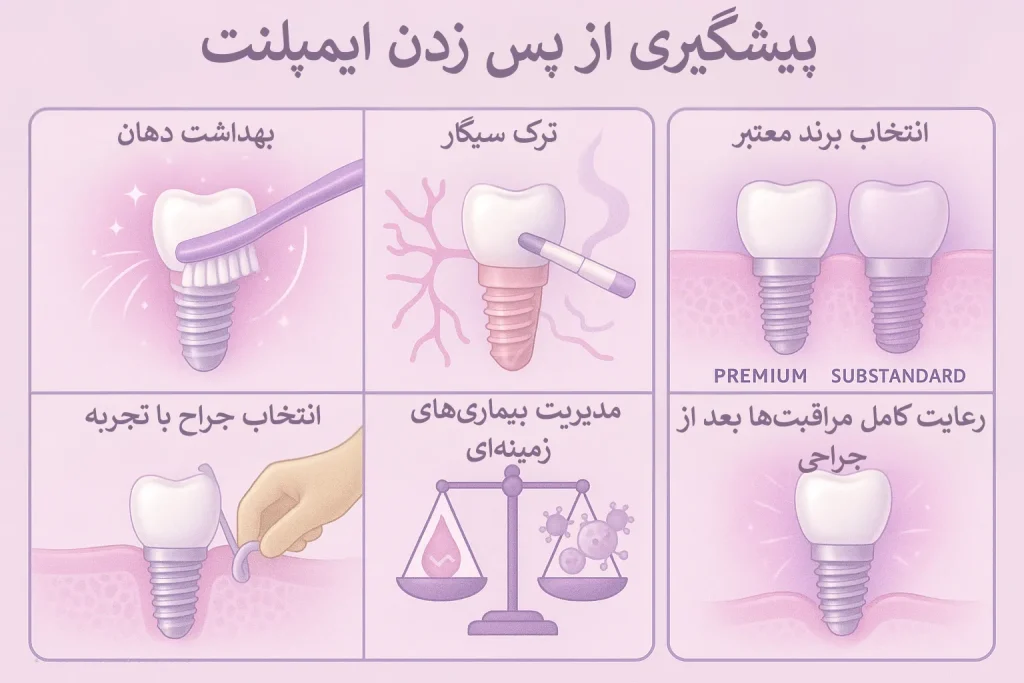 اینفوگرافیک پیشگیری از پس زدن ایمپلنت