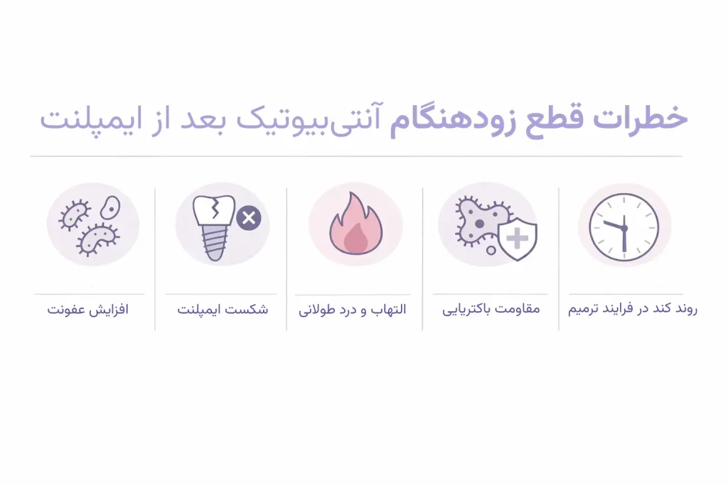 اینفوگرافیک خطرات قطع زودهنگام آنتیبیوتیک بعد از ایمپلنت