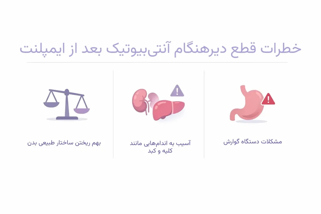 اینفوگرافیک خطرات قطع دیرهنگام آنتیبیوتیک بعد از ایمپلنت