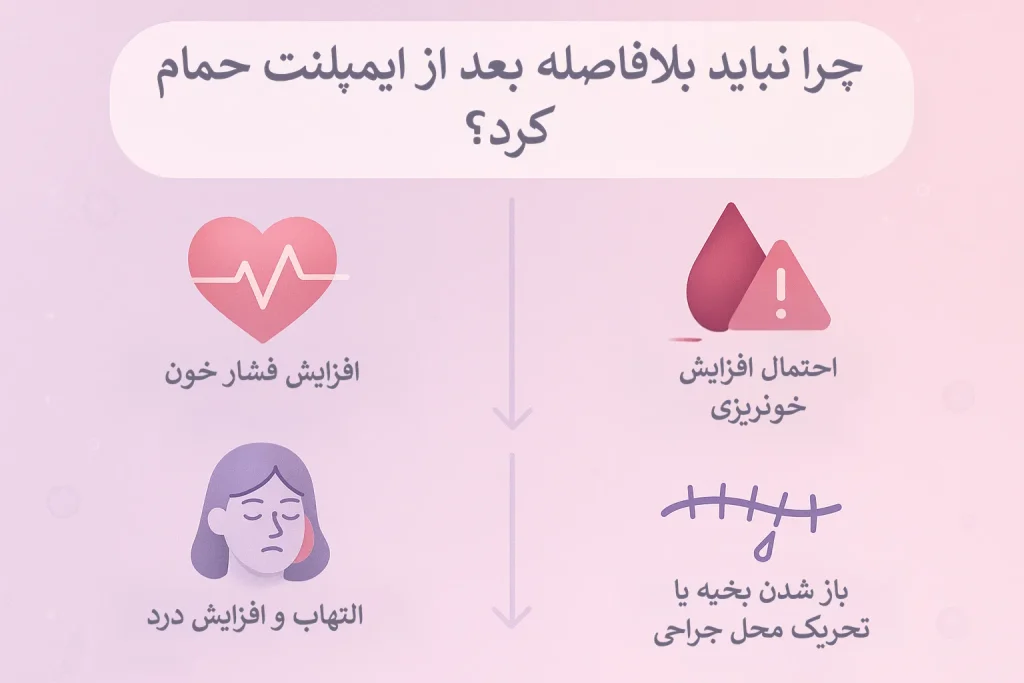 اینفوگرافیک چرا نباید بلافاصله بعد از ایمپلنت حمام کرد؟