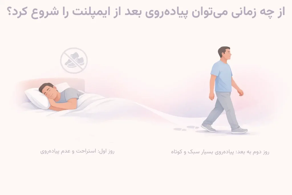 اینفوگرافیک از چه زمانی میتوان پیادهروی سبک را شروع کرد؟