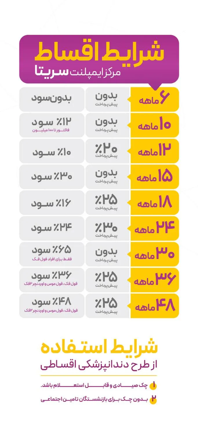 شرایط اقساط ایمپلنت دیجیتال