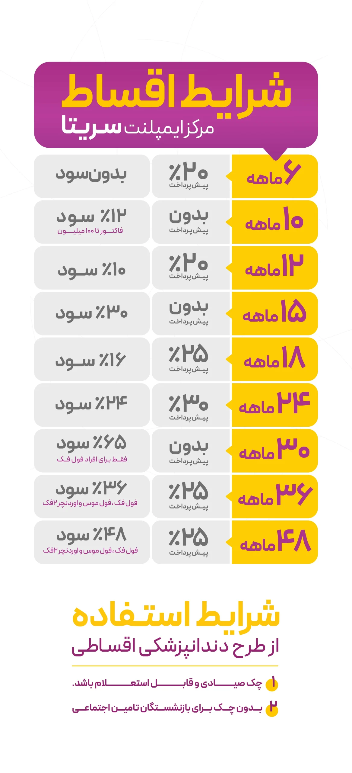 لمینت اقساطی