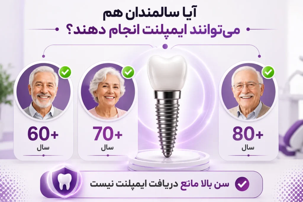 در هر سنی میتوان ایمپلنت کرد.