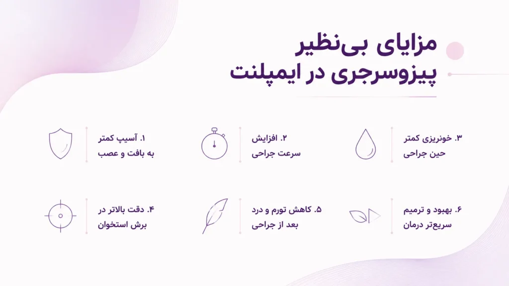 مزایای پیزوسرجری در ایمپلنت