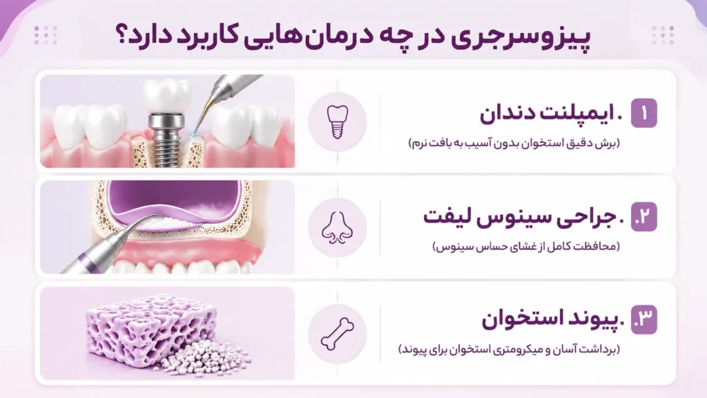 پیزوسرجری در چه درمان‌هایی کاربرد دارد؟