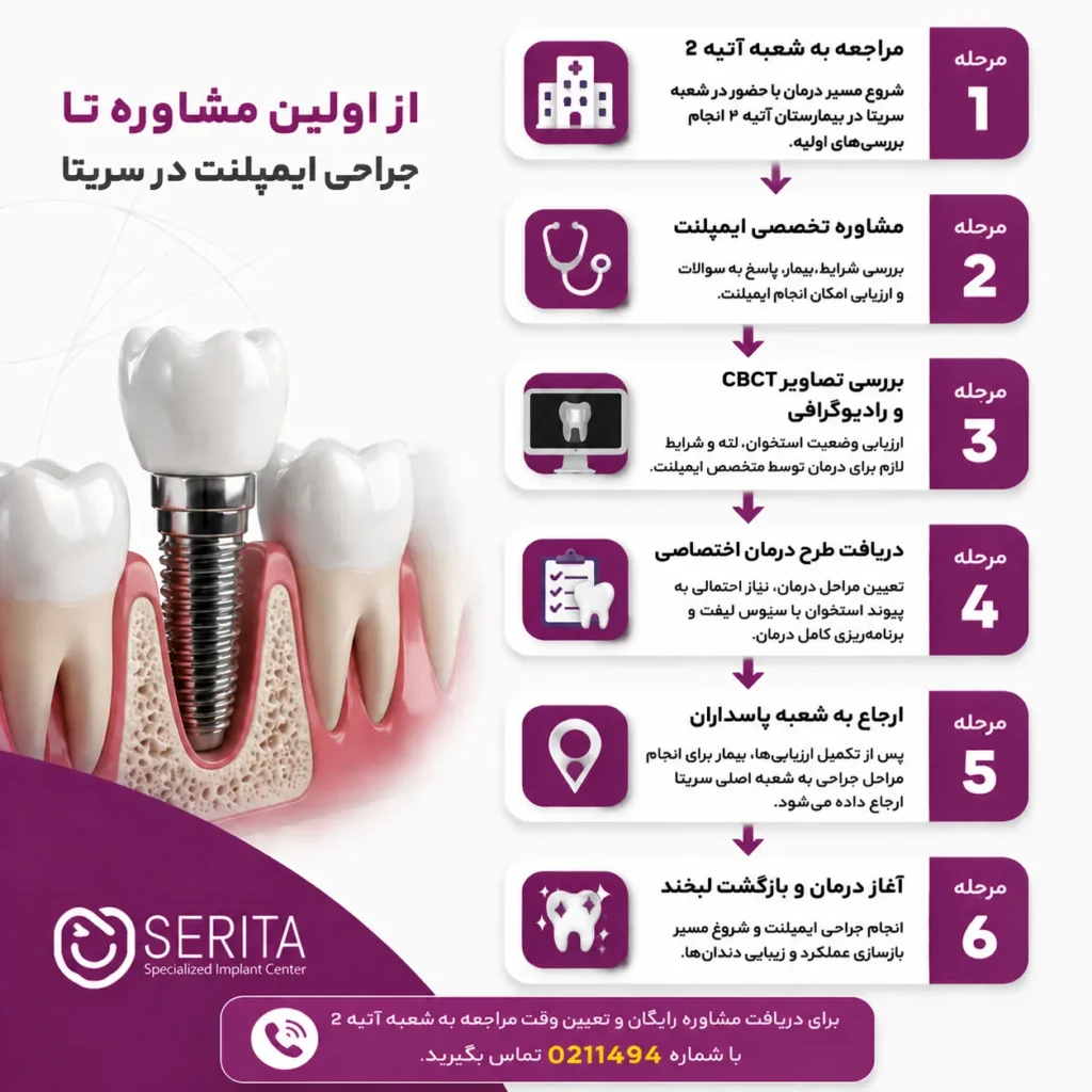 مراحل درمان در شعبه سریتا آتیه 2
