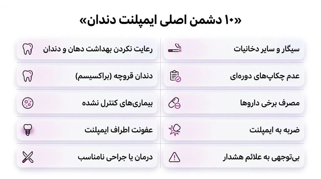 اینفوگرافیک 10 دشمن ایمپلنت دندان