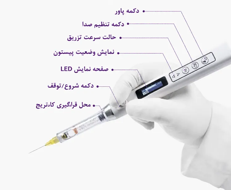 بیحسی دیجیتال و ساختار آ«