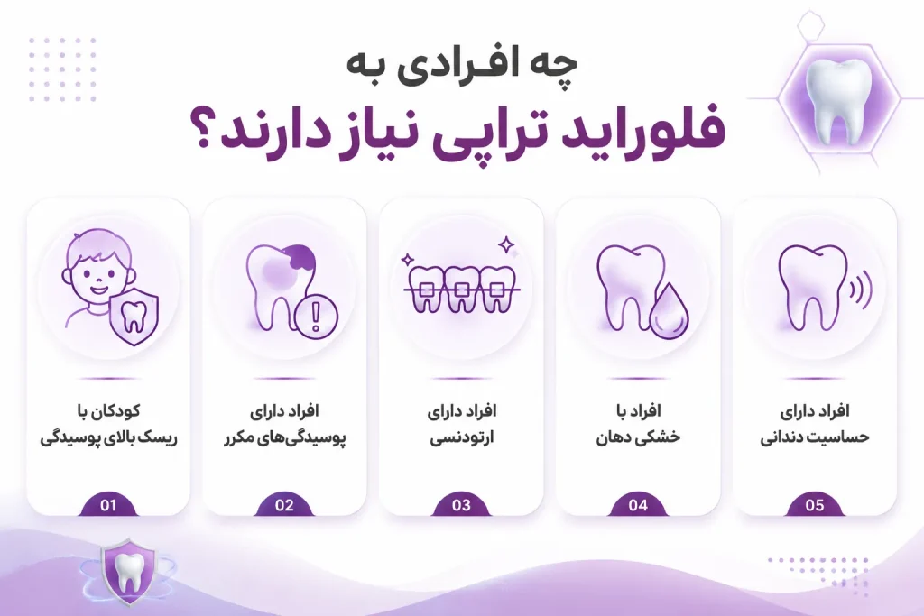 چه افرادی به فلوراید تراپی نیاز دارند؟